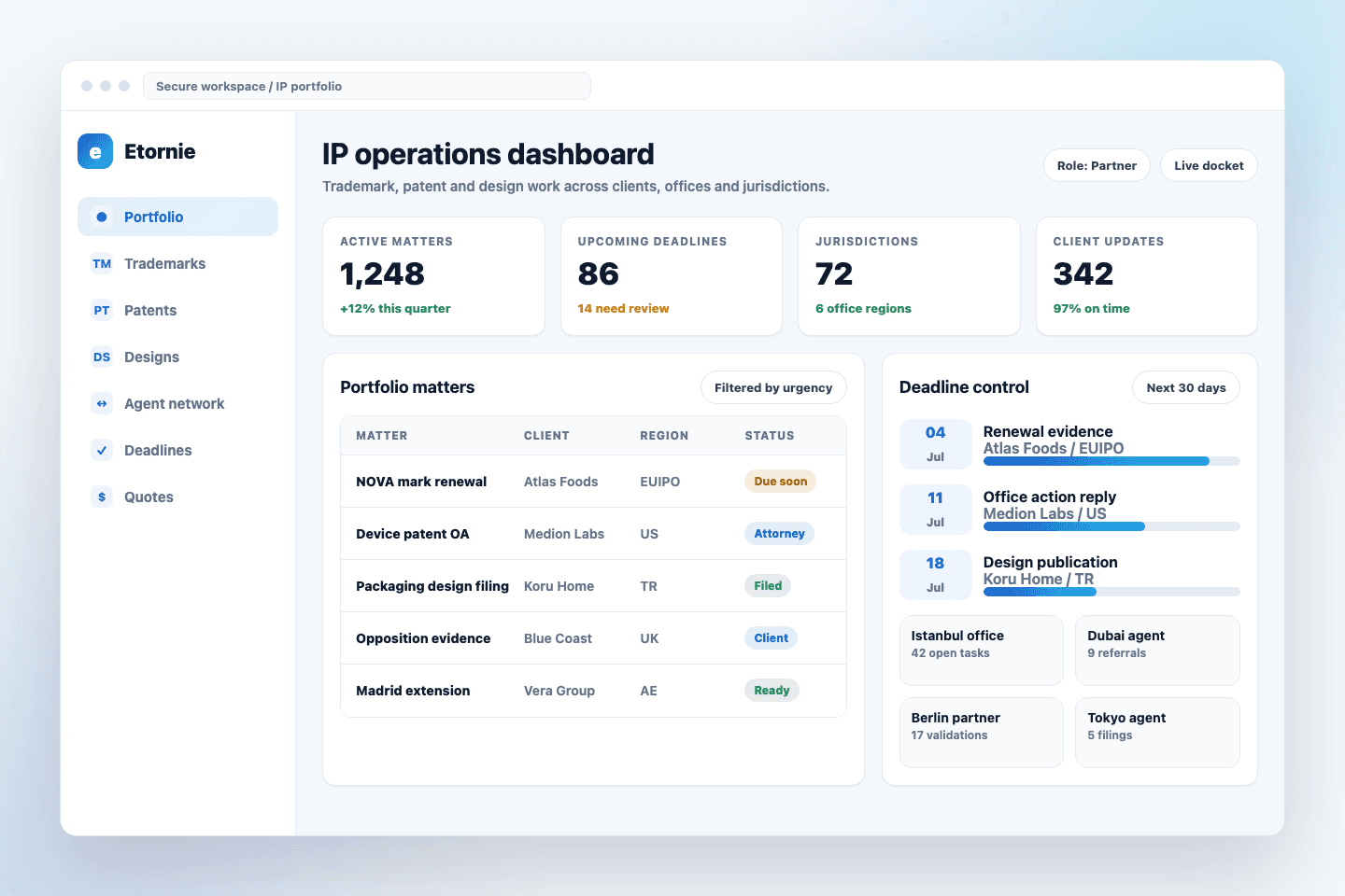 Etornie dashboard preview showing IP portfolio KPIs, matters and deadlines